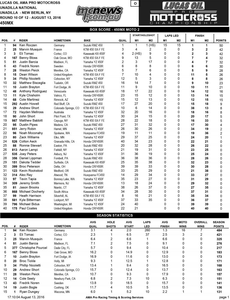 Ken Roczen dominates Unadilla AMA MX