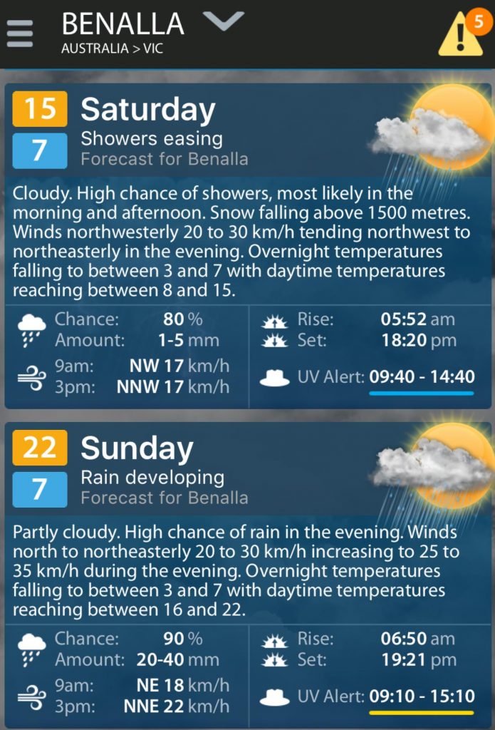 Winton Weather Forecast ahead of ASBK grand final