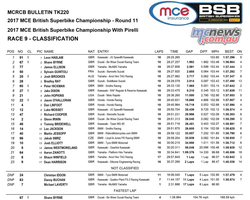 MCE Insurance British Superbike Championship, Assen, race one results