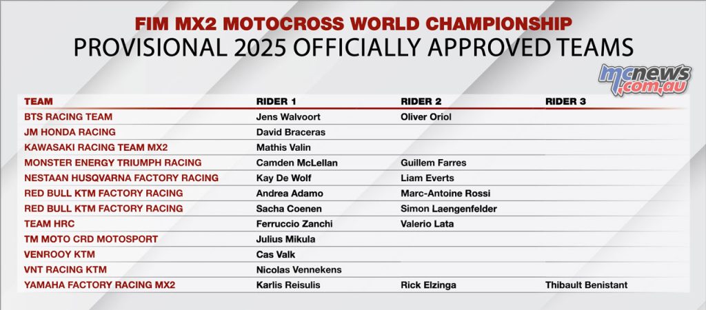 MX2 Official Approved Teams 2025