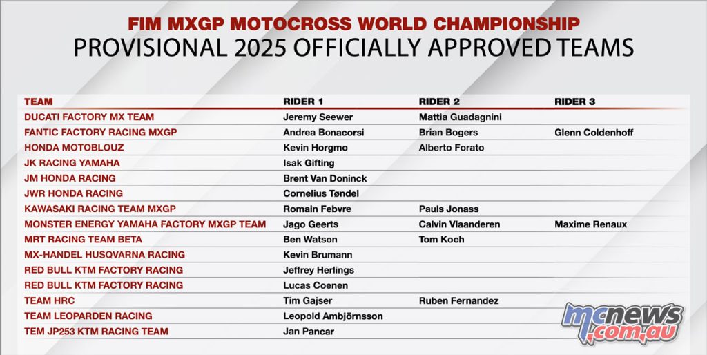 MXGP Official Approved Teams 2025